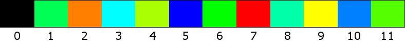 Colormap for harmonics